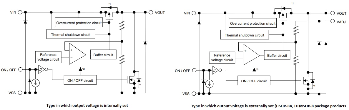 Block Diagram - ABLIC S-19222xA Automotive Voltage Regulators